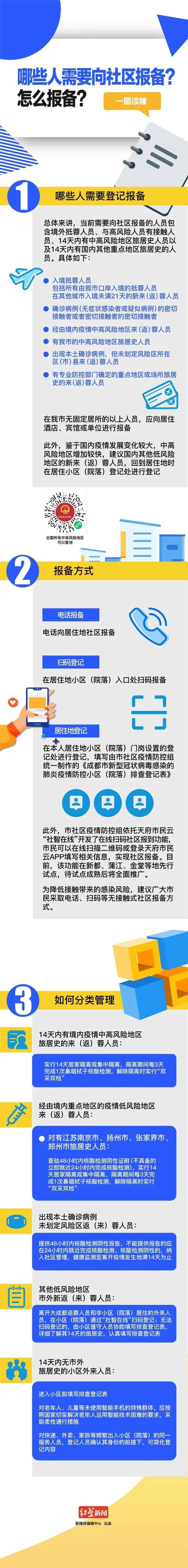 哪些人需要向社区报备?如何报备?权威解读来了