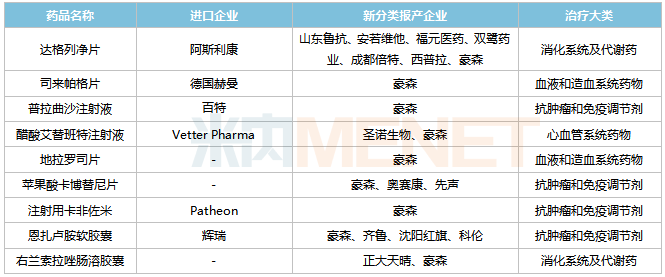 来源:米内网med2.