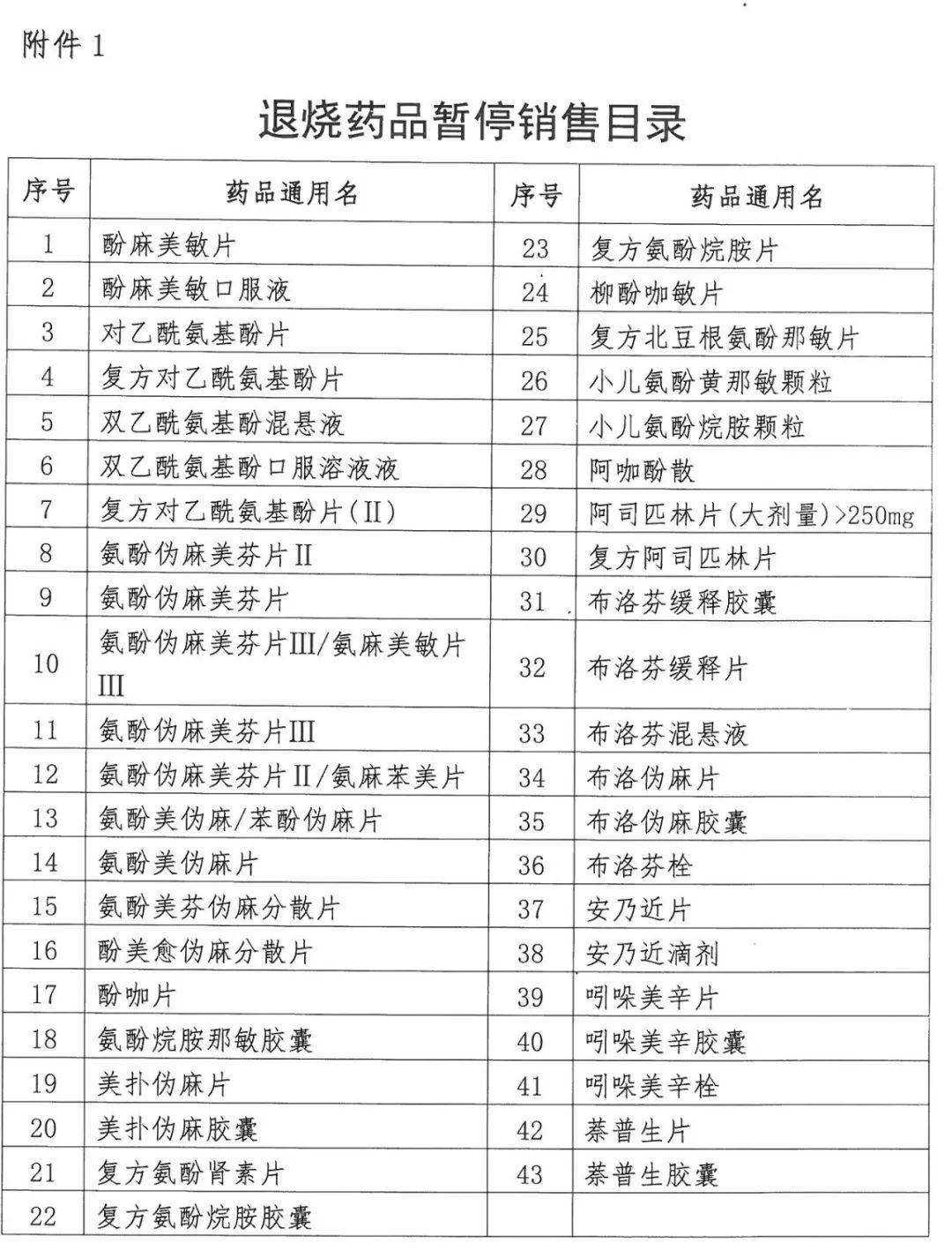 暂停销售!这些退热药品