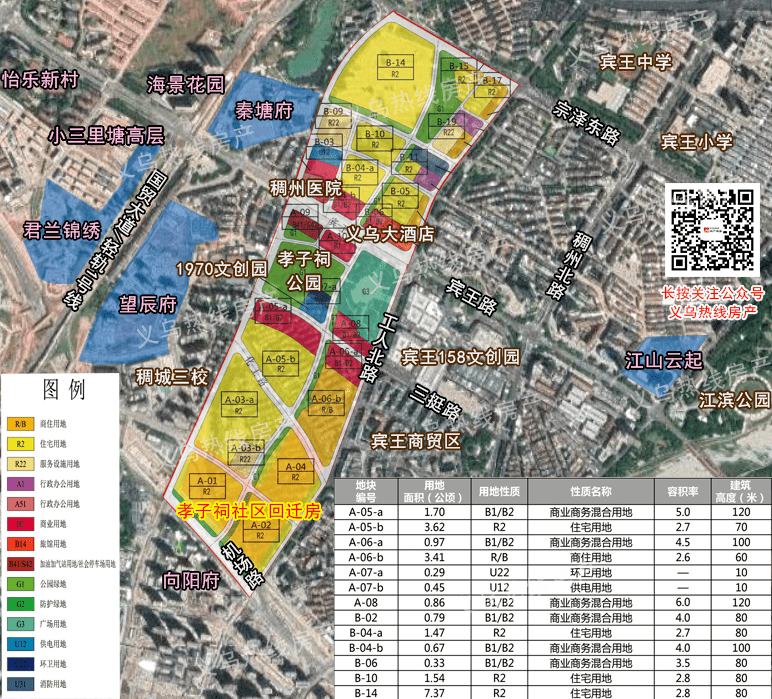 义乌市中心这些区块控规调整!涉及多宗居住用地