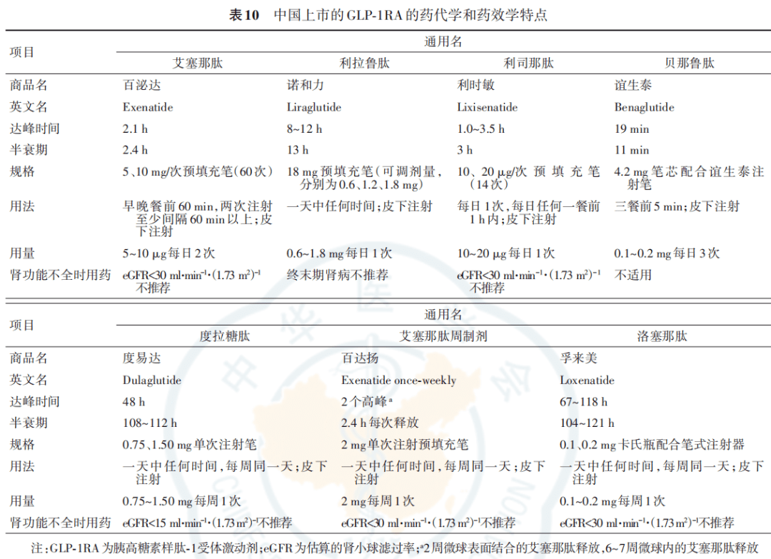 2型糖尿病的glp671ra药物治疗