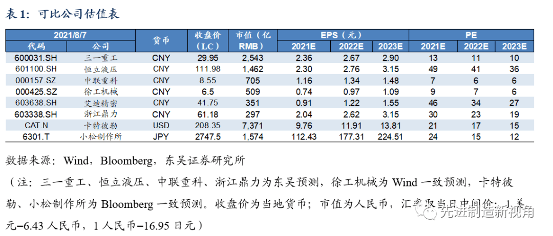 【机械*周尔双】7月挖机销量同比-9,不改下半年