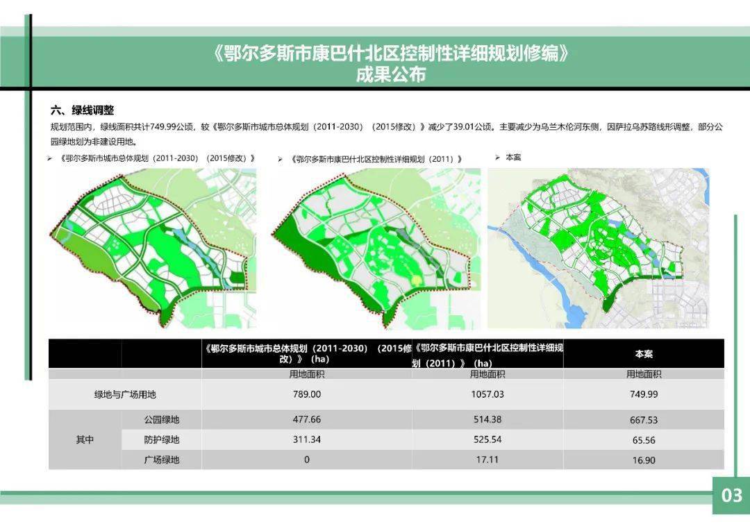 康巴什北区规划有变!规划人口9.6万人,调整建筑高度