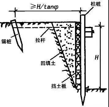 锚拉支撑