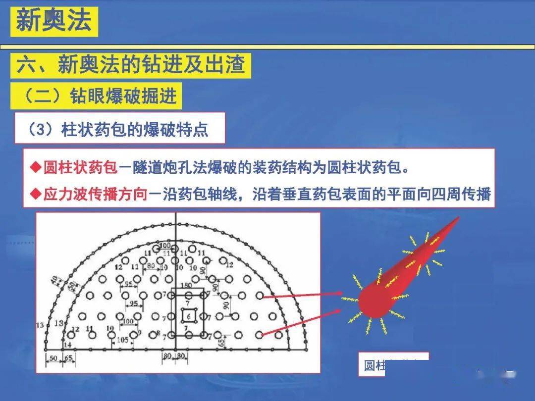 隧道新奥法施工技术培训,249页ppt可下载!(建议收藏)