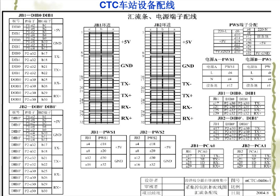 ctc车站设备连接及配线