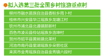 公示|全国乡村旅游重点村镇名单公示 广西10个村镇入围