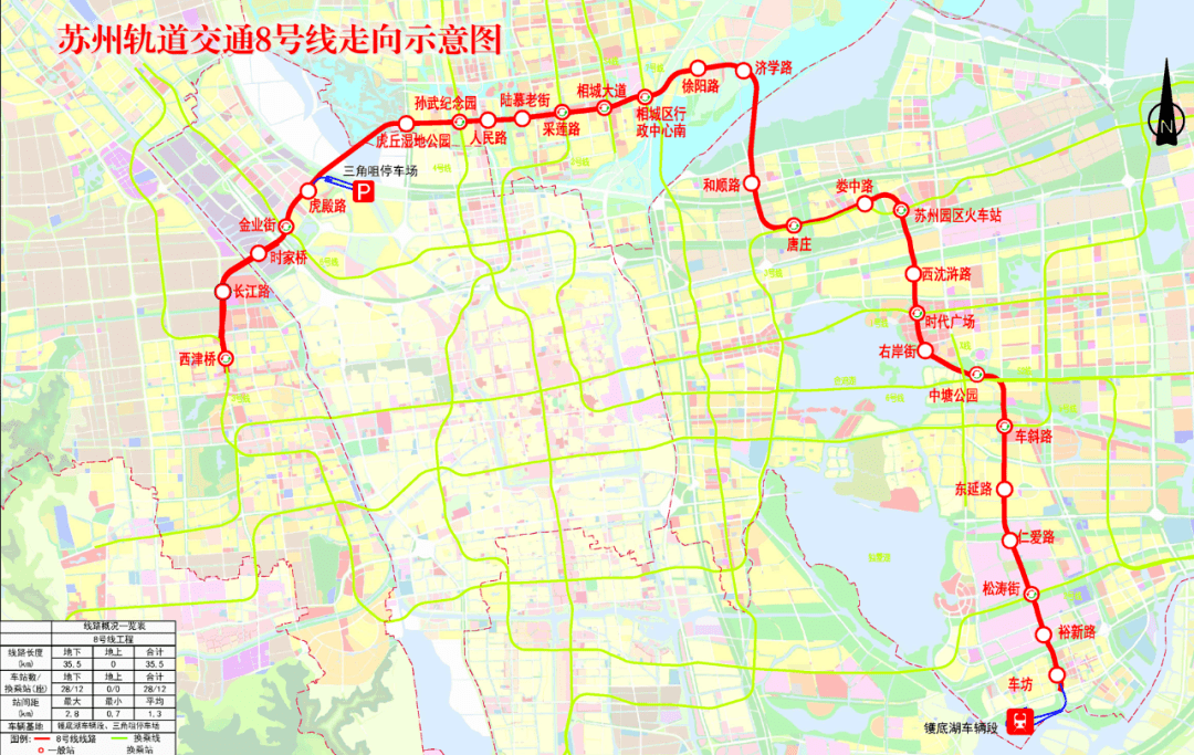 8号线为古城外围从西北到东南的骨干线路,起于苏州高新区西津桥站,止