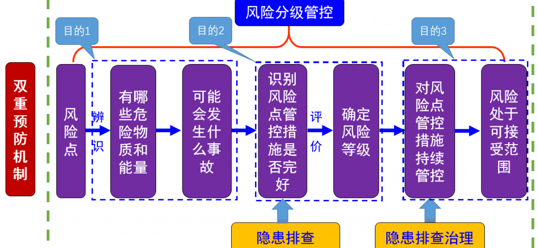 ch9月1日起企业必须构建双重预防机制什么是双重预防机制