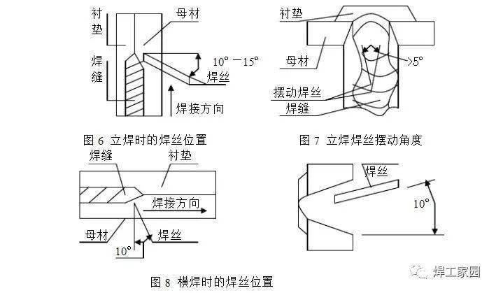 二保焊陶瓷衬垫单面焊双面成型焊接操作技术