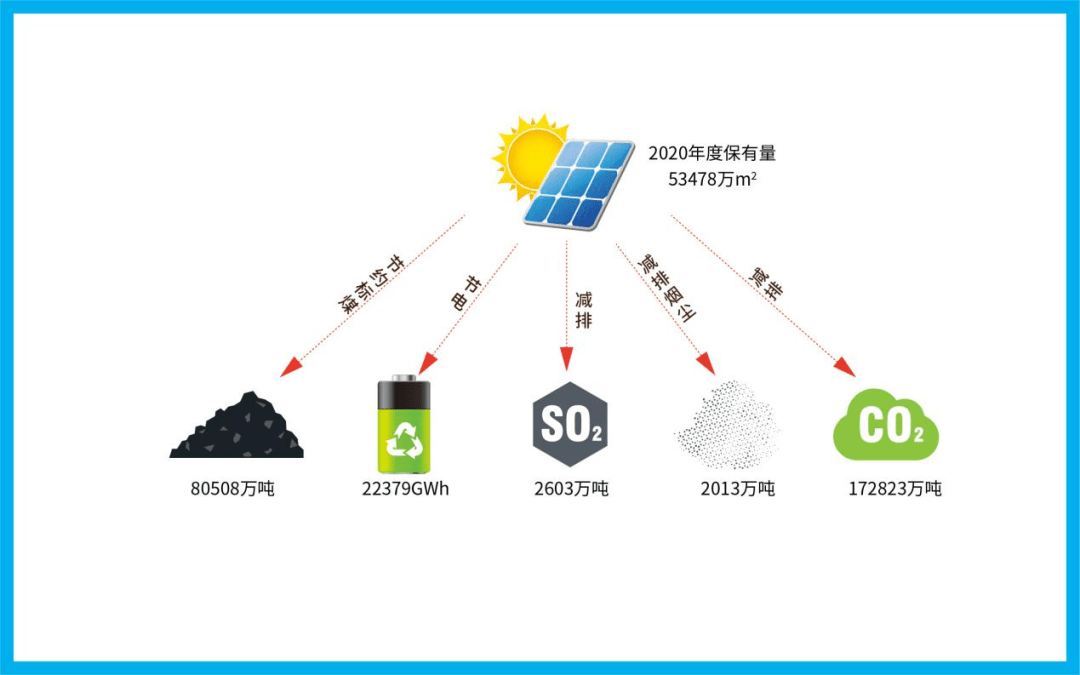 领航双碳时代四季沐歌太阳能低碳经济绿皮书发布