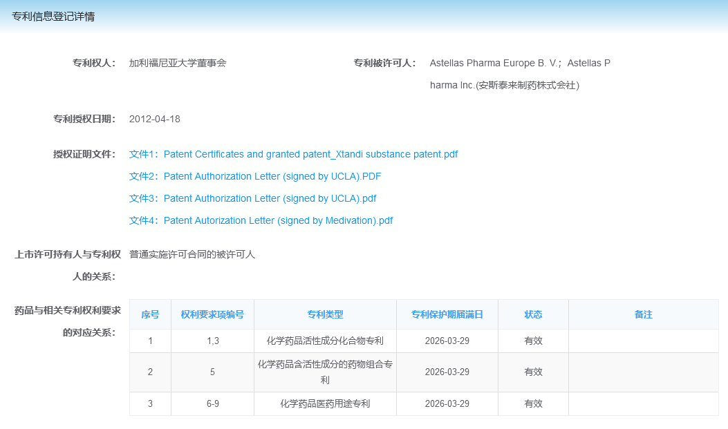 44 亿重磅品种首仿即将出炉!豪森药业「恩扎卢胺软胶囊」进入行政审批