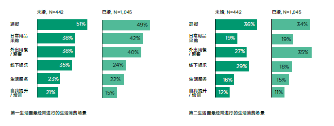 中产人群10大消费趋势洞察文旅化的商业模式如何匹配他们的真实需求