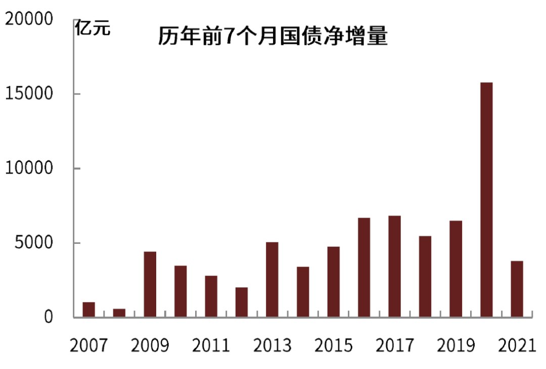 【中金固收·利率】国债和地方债是否能如期发完?