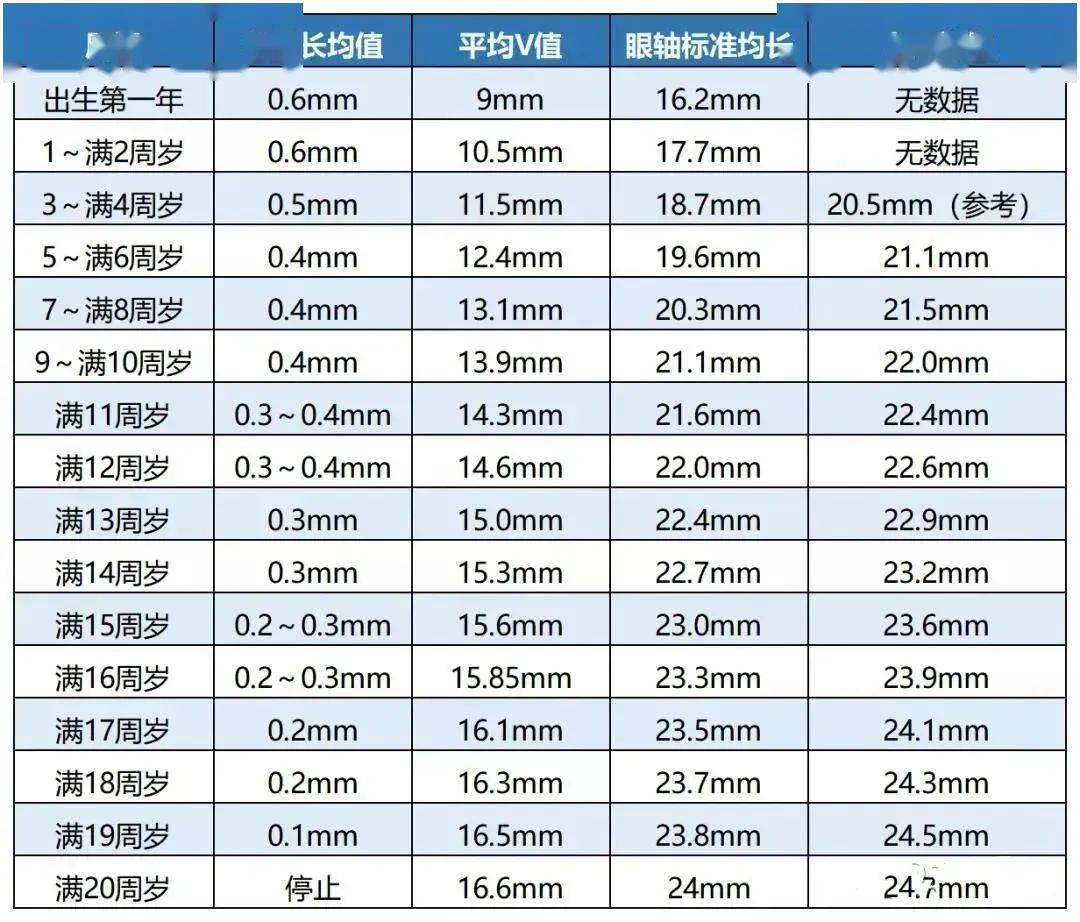 事实上我们每个人的眼轴都是不一样的,无法通过测量眼轴的长度来推测