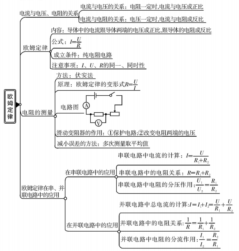 初中九年级物理预习复习知识结构图