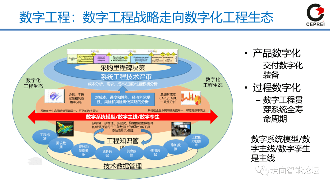 谢克强 工业软件是制造业数字化转型主战场