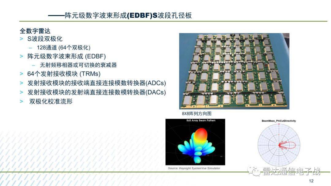 s波段有源相控阵雷达