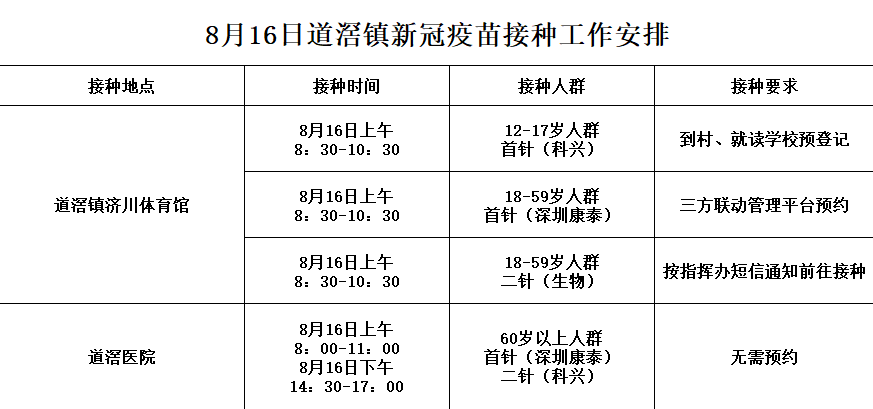 新冠疫苗接种公告 | 注意!注意!