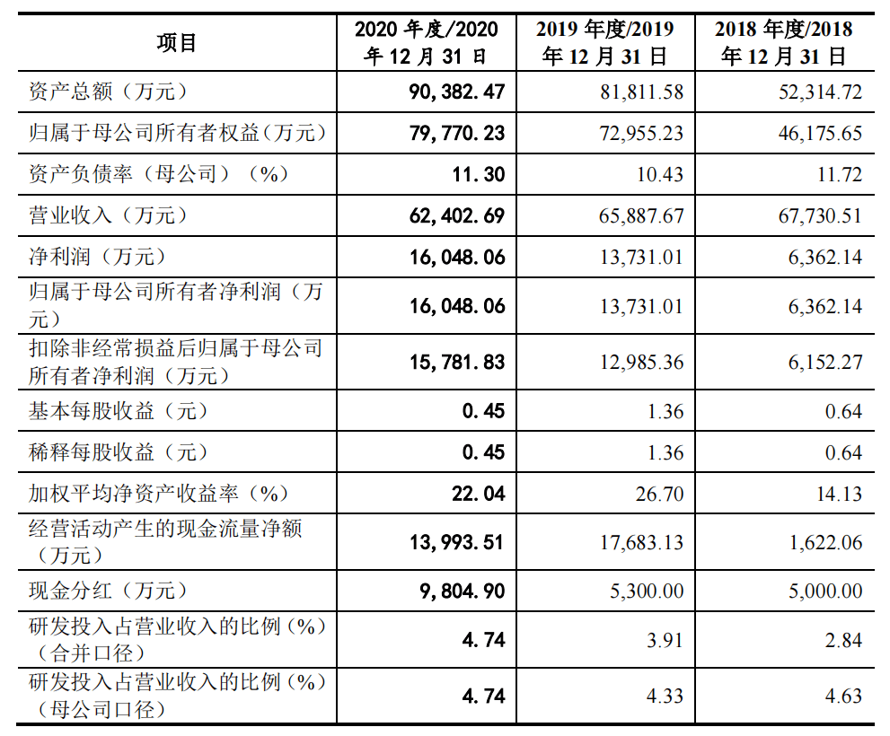 新材料科技有限公司,首建科技有限公司,山东侨昌化学有限公司,杭州