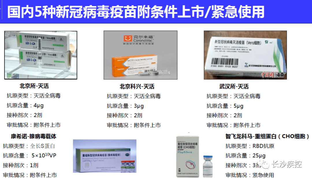 腺病毒载体疫苗(5型腺病毒载体,接种1剂,生产企业为康希诺生物股份