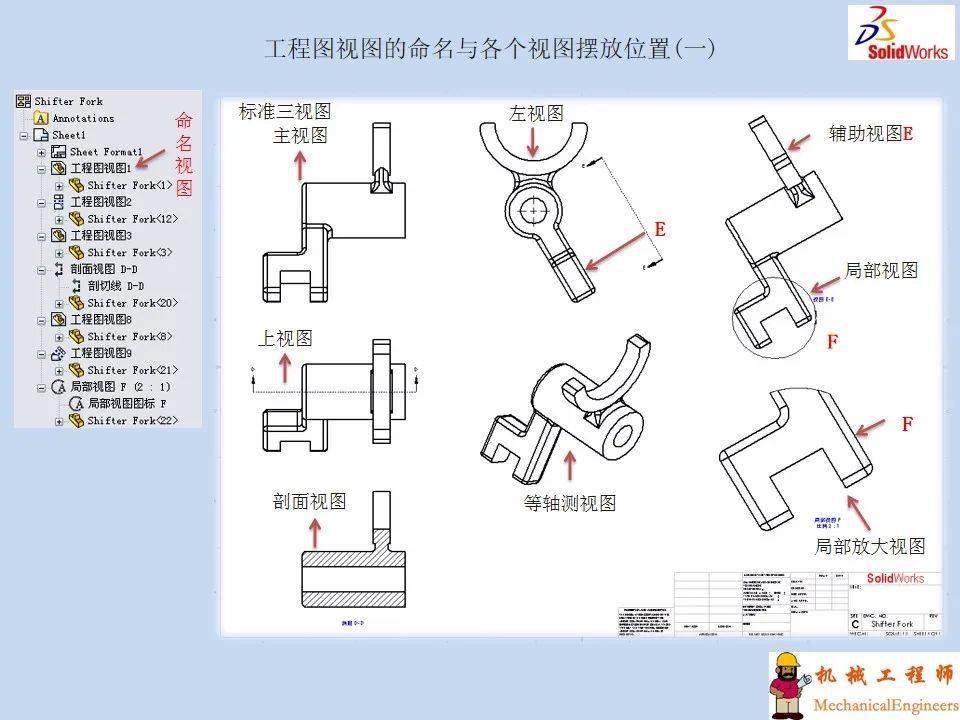 【软件技巧】solidworks工程图详解,轻轻松松搞定二维