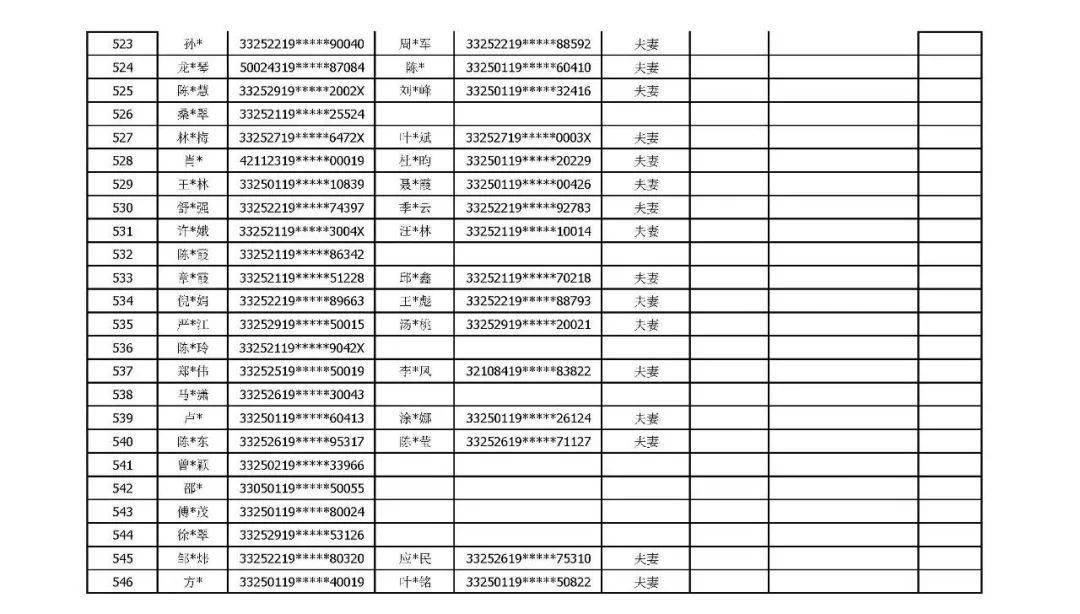 丽水紫金邸紫鑫邸二期选房顺序摇号结果名单公示