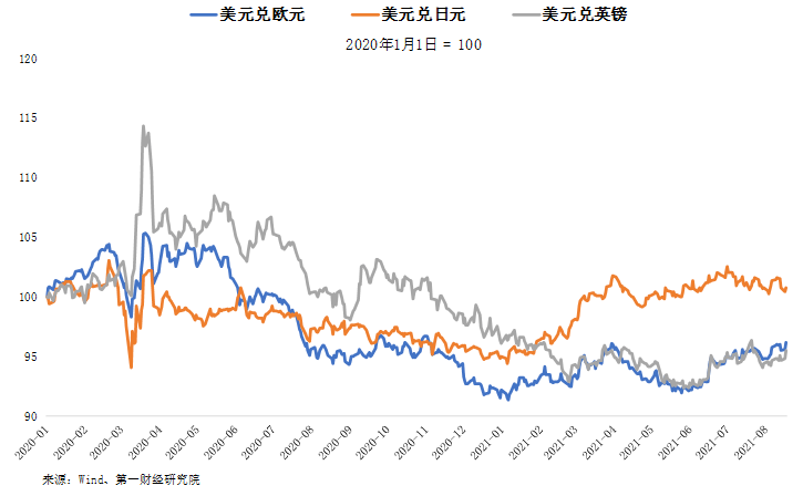 下周日元涨多少，2020年日元会升值吗？