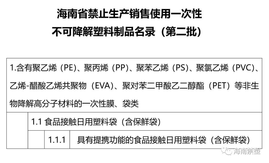 海南省第二批禁塑名录发布9月1日起实施