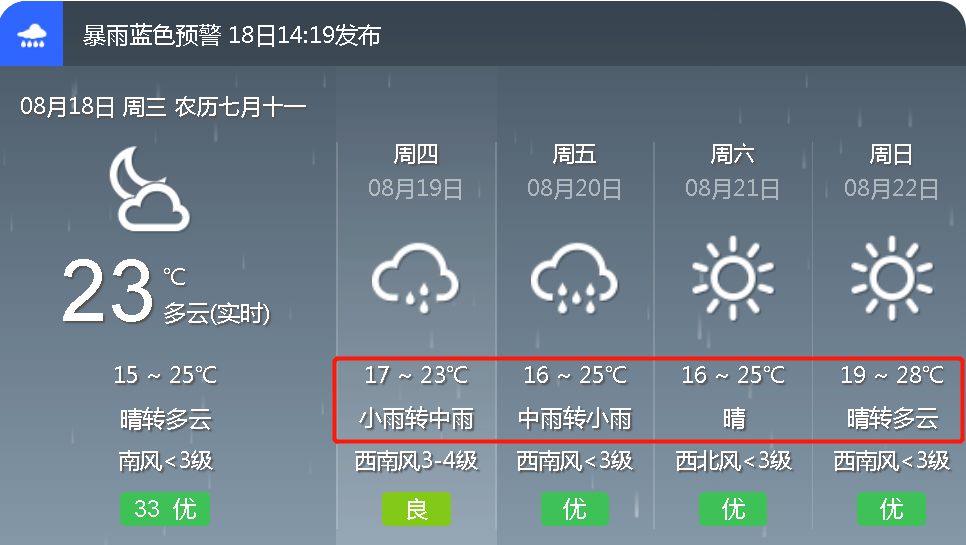 宁城:8月20日(今天)正式结束!_天气