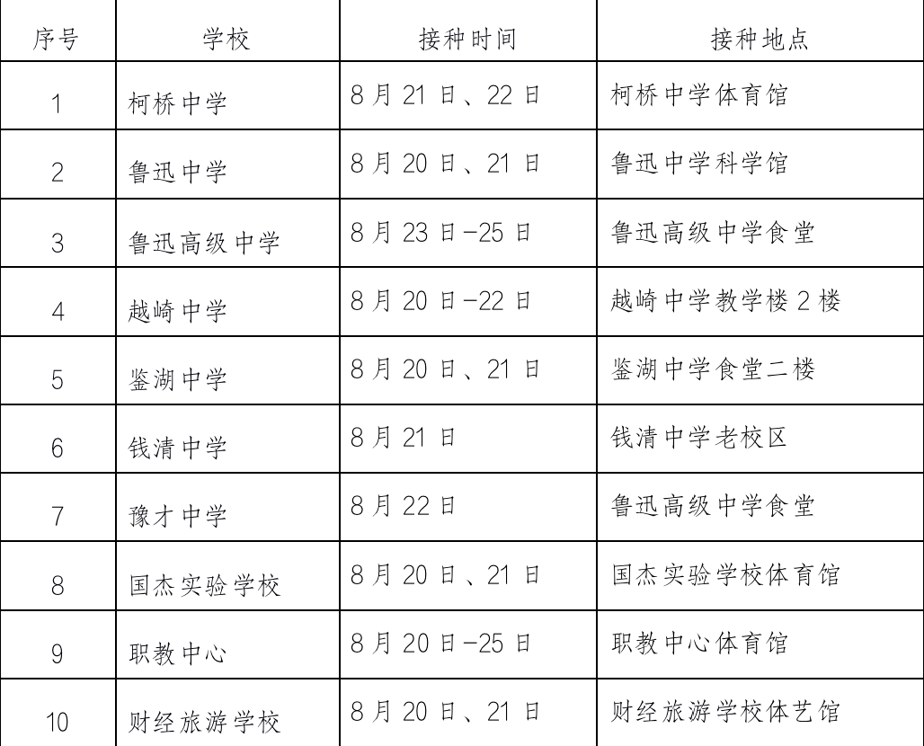 浙江新增确诊病例2例|绍兴两地全面启动12-17周岁学生