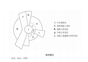 你该住在城市的哪个地带?_同心圆