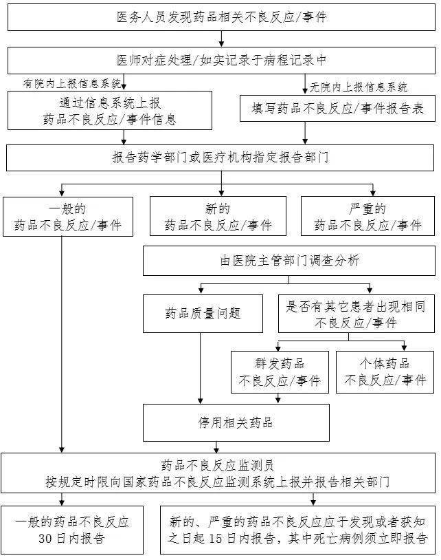 新冠防控最全流程图汇总