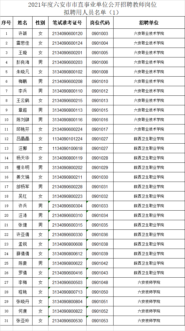 名单公示_六安市