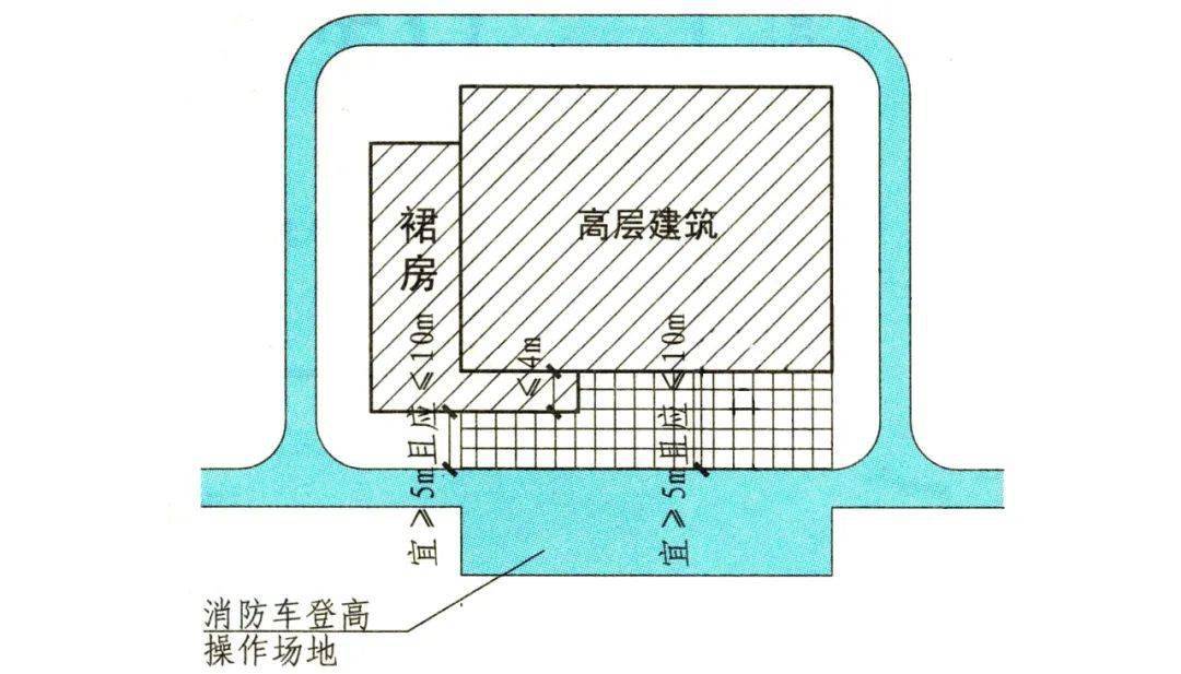 建筑物与消防车登高操作场地相对应的范围内,应设置直通室外的楼梯或
