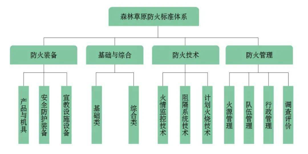 共建森林草原防灭火一体化体系 健全预防体系提升保障能力_防火