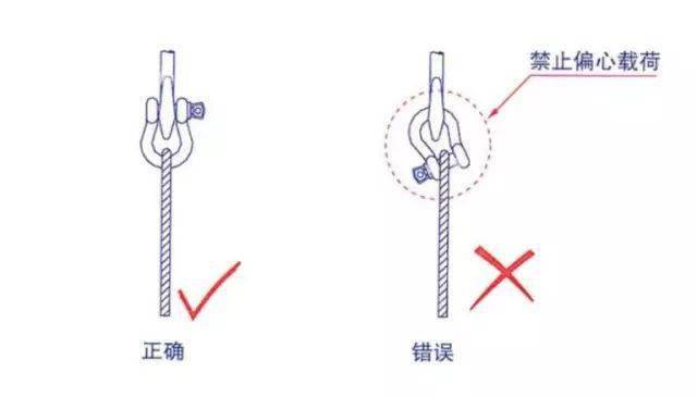 卸扣断裂,导致员工当场死亡!关于卸扣,这些你必须知道