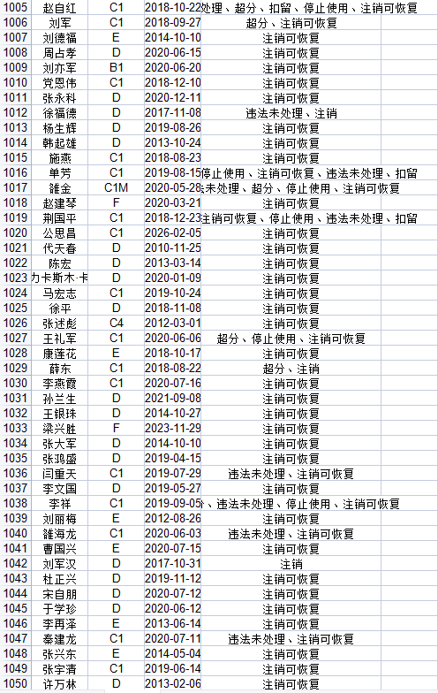 重要提醒!以下张掖籍驾驶员驾驶证异常 名单公布(二)