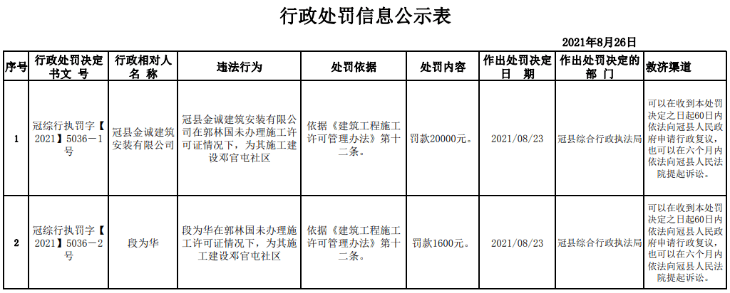 搭建公开,公正,透明的综合执法公示制度,冠县综合行政执法局将作出的