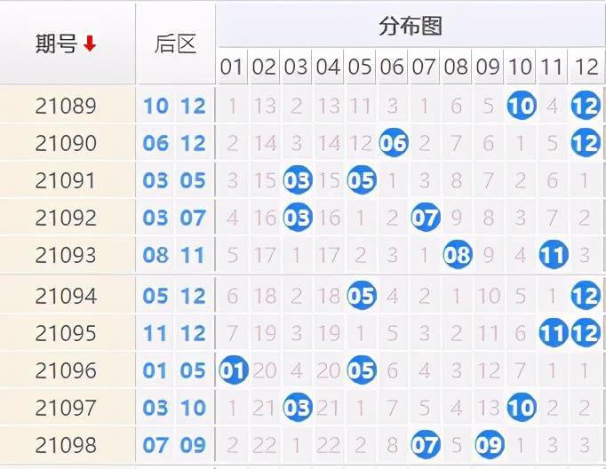 大乐透21099期开奖号码曝彩堂推荐:后区定二码03 07