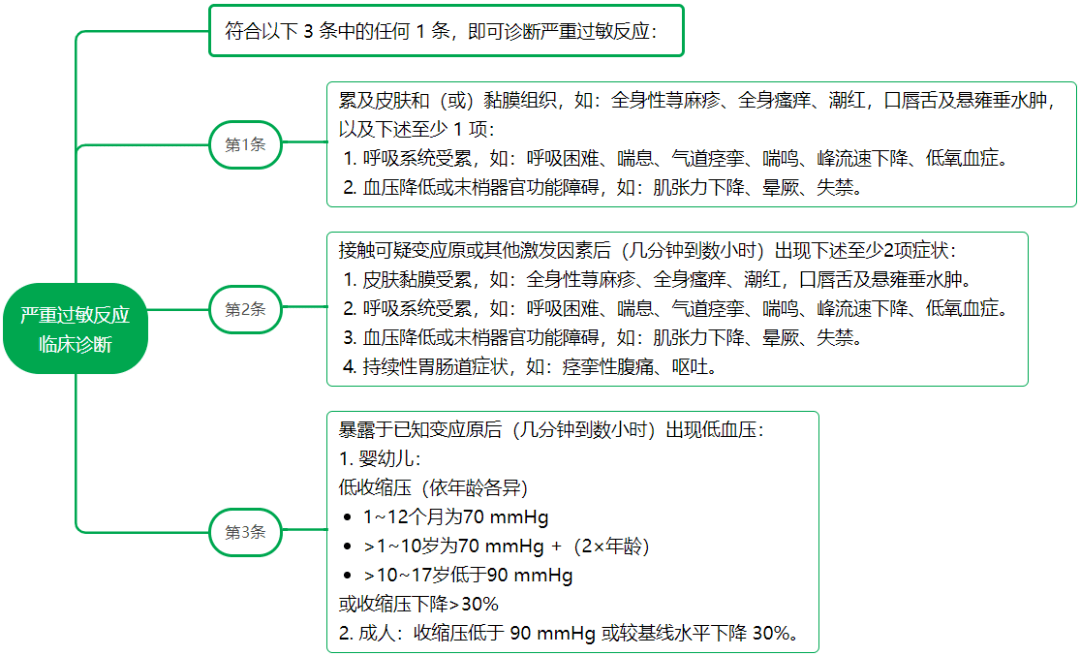 头孢又致过敏性休克?这样抢救,一步错步步错!