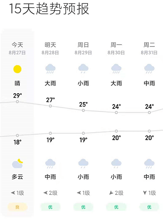 暴雨天气即将来袭,出行需牢记这几点!_西安市气象台