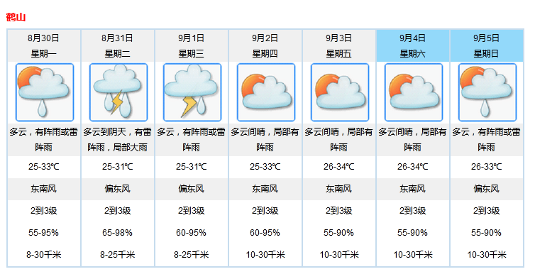 (江门市气象台2021年8月29日 09:23:00发布) 雷雨频频来袭 天气变脸快