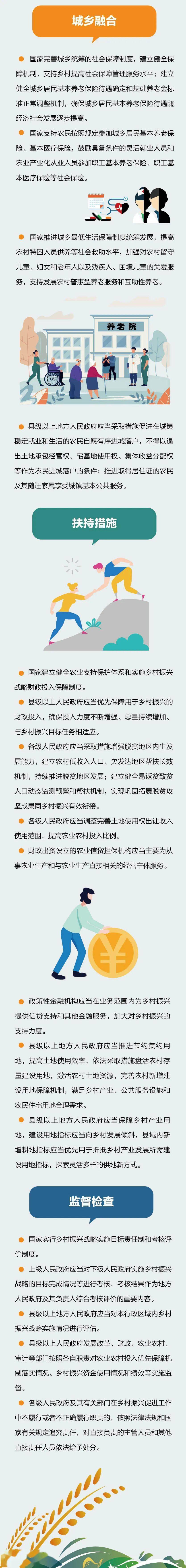 政策解读一图读懂乡村振兴促进法