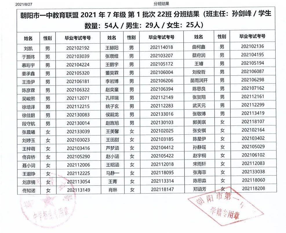 朝阳2021初中分班结果