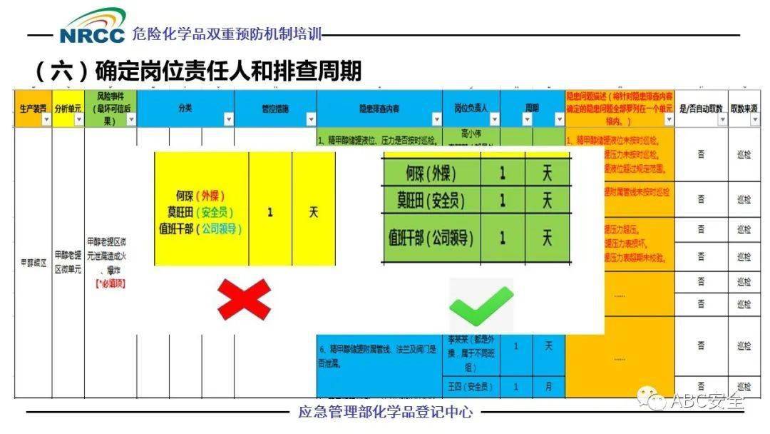 【新安法】9月1日起,企业必须构建的风险分级管控与隐患排查治理双重