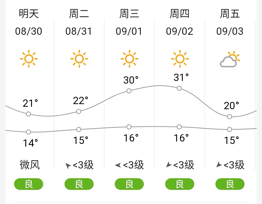 兰州市天气预报