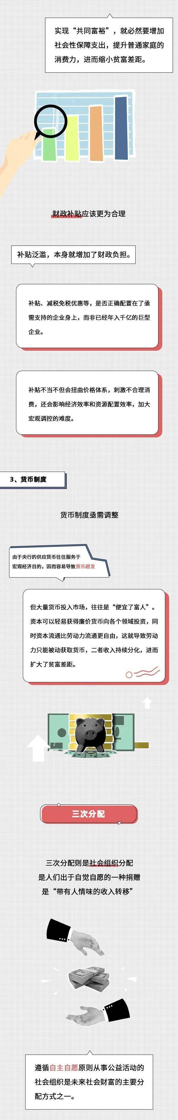 一张图,带你看懂"共同富裕"!