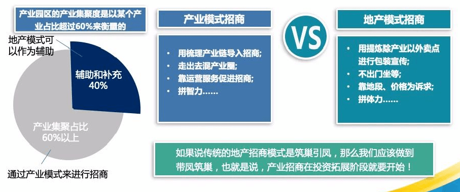 分享丨张一平产城融合项目实施的五大关键