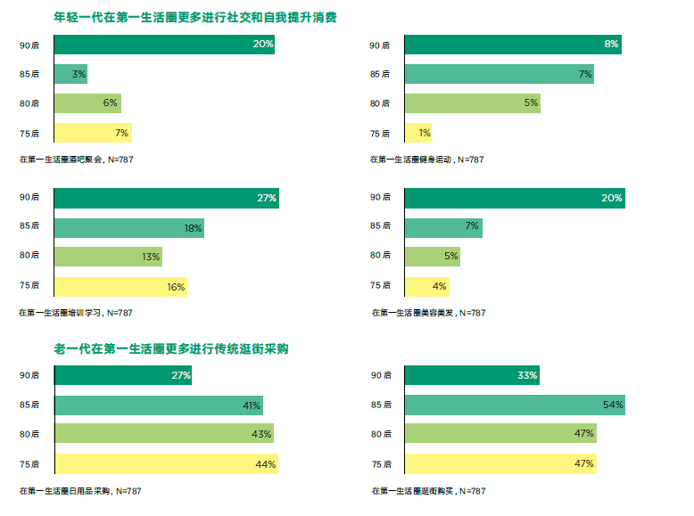 新中产人群消费趋势报告(收藏)